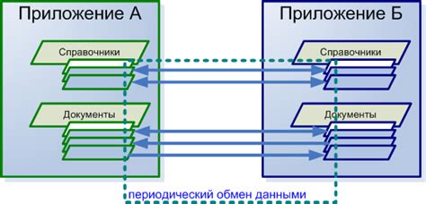 Проблемы синхронизации данных в Опера