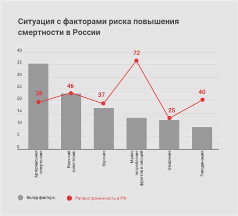 Проблемы с кровеносной системой