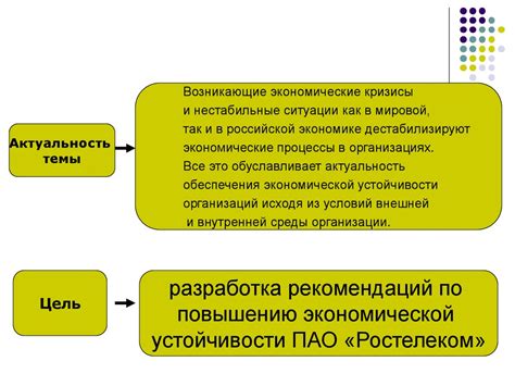 Проблемы экономической устойчивости и популизм