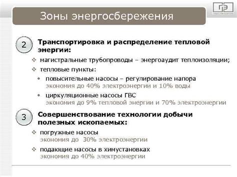 Проведение энергетического обследования: этапы и задачи