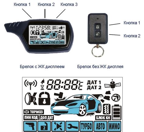 Проверить настройки сигнализации