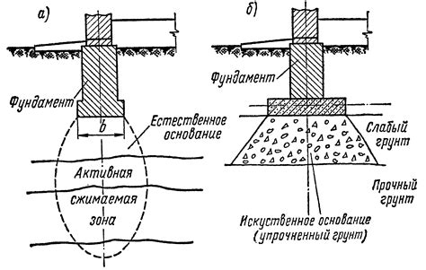 Проверка горизонтальности основания