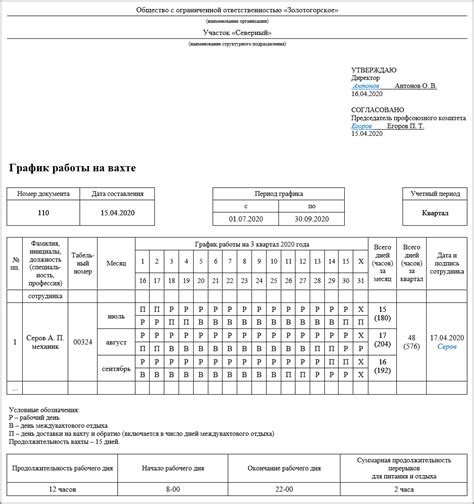 Проверка графика работы и рабочего места