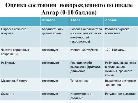 Проверка здоровья новорожденного