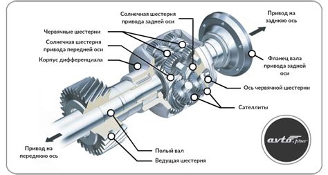 Проверка и блокировка автомобиля