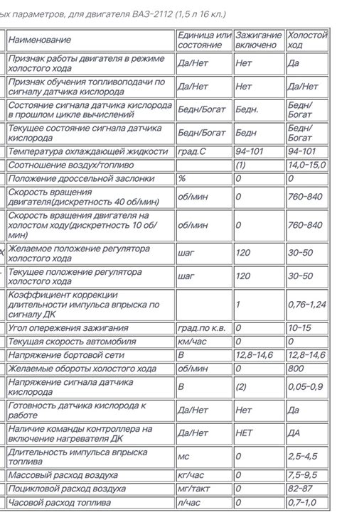 Проверка и замена датчиков для корректной работы инжектора