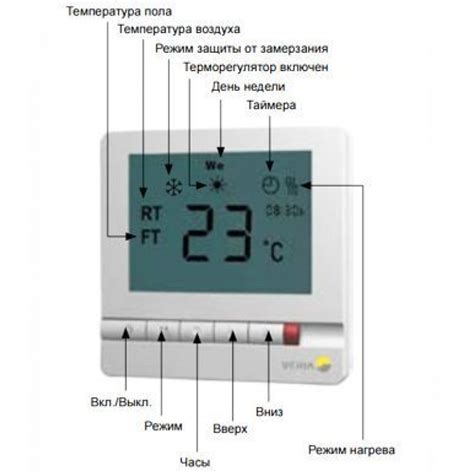 Проверка и настройка работы датчика теплого пола