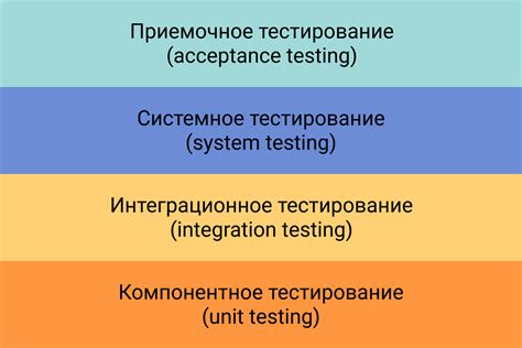 Проверка и тестирование результатов переноса