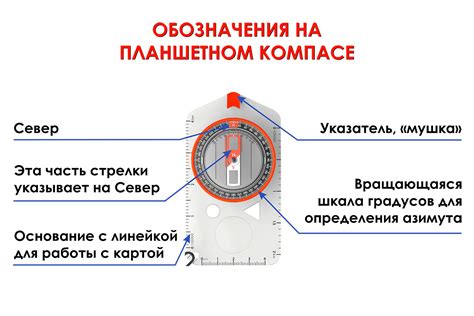 Проверка наличия водяного знака на компасе