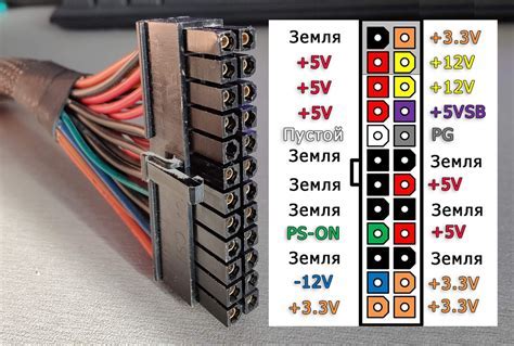 Проверка портов USB