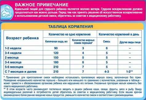 Проверка по весу ребенка после кормления