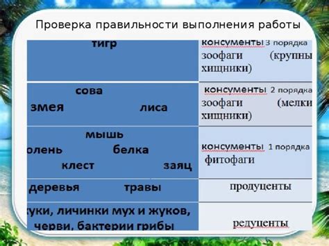 Проверка правильности выполнения работы