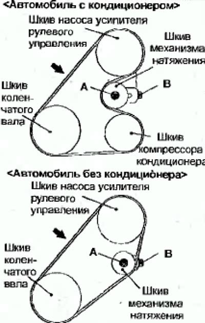 Проверка привода и ремня