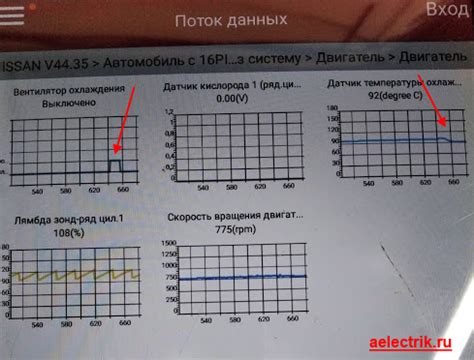 Проверка работы существующих вентиляторов