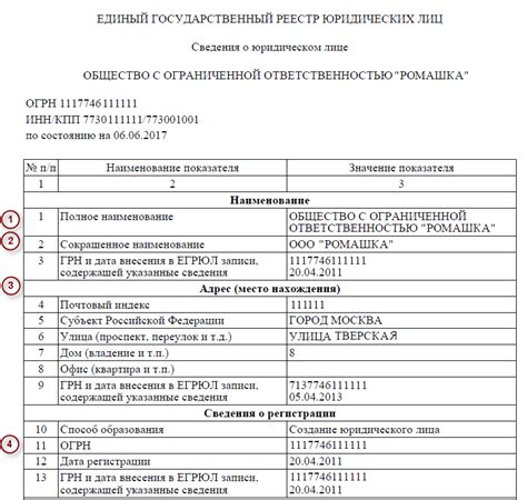 Проверка реквизитов организации через открытые источники