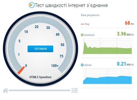 Проверка скорости интернет-подключения