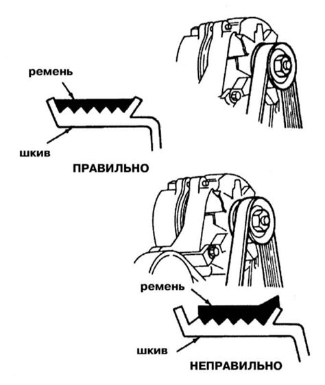 Проверка состояния привода и его деталей