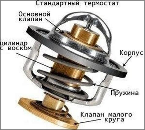 Проверка термостата и настроек температуры