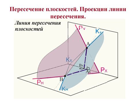 Проверка условий пересечения плоскостей