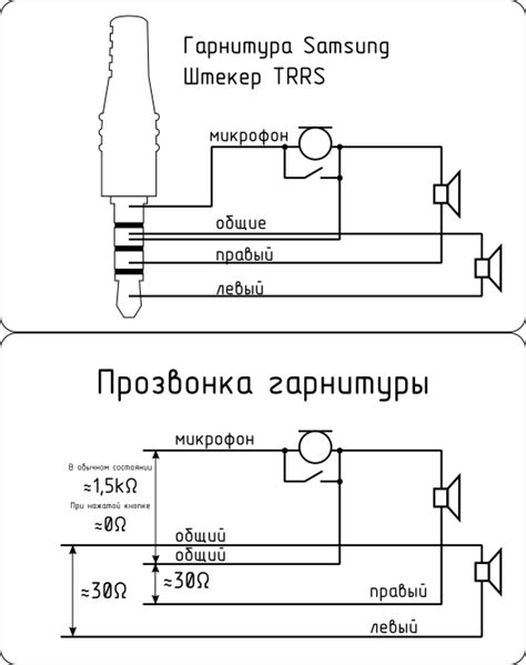 Проверка физического подключения наушников