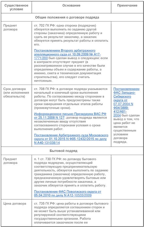 Проверьте документы и условия договора