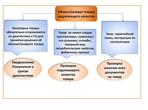 Проверьте законодательство о потребительских правах