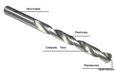 Проверьте наличие повреждений на сверле