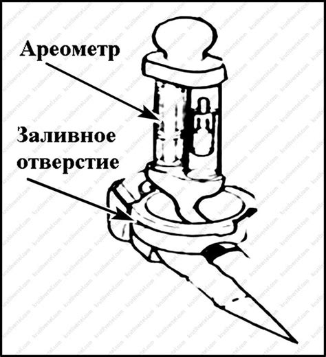 Проверьте плотность стрелки