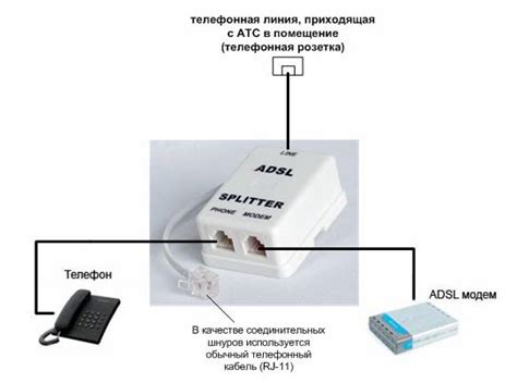 Проверьте подключение модема