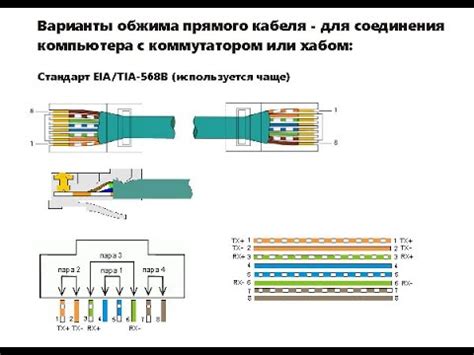 Проверьте работу сетевого разъема