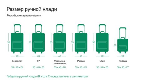 Проверьте размеры, вес и содержимое багажа