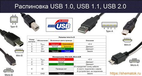 Проверьте целостность USB-кабеля и портов