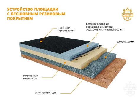 Провести регулярное обслуживание стяжки