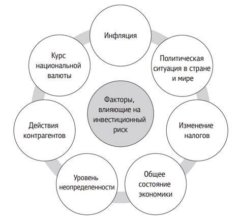 Провоцирующие факторы и риск возникновения проблем