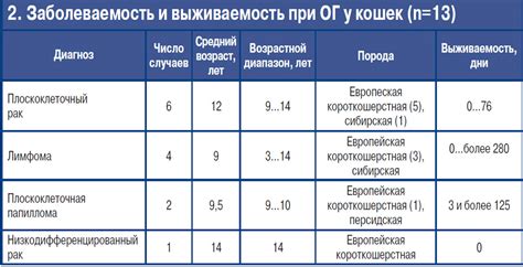 Прогноз и возможности реабилитации