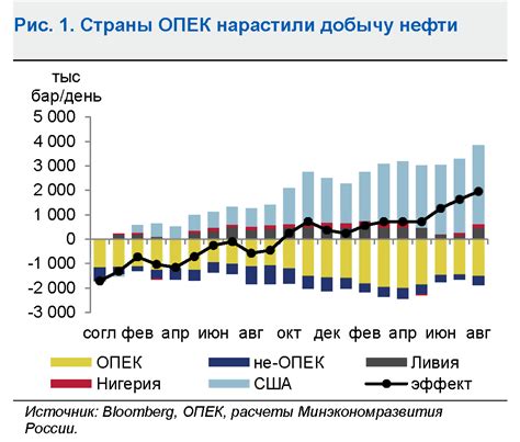 Прогноз и развитие