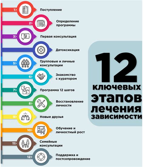 Программа 12 шагов