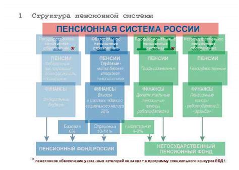 Программное обеспечение пенсионной системы