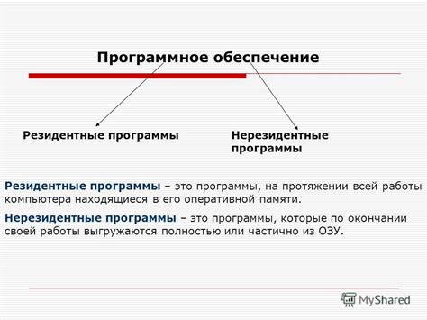 Программы и категории