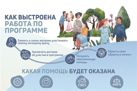 Программы медицинской помощи для инвалидов