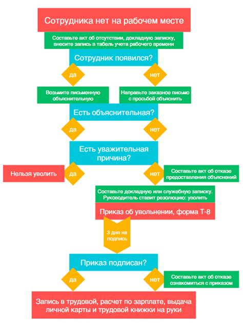 Прогул: польза и инструкции