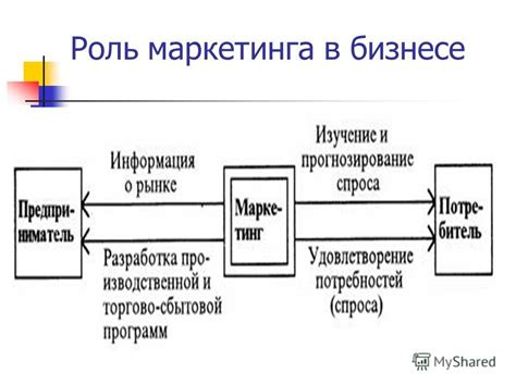 Продавец: роль в бизнесе