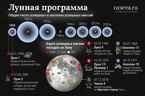 Продолжение исследования луны