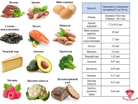 Продукты, богатые витамином Н