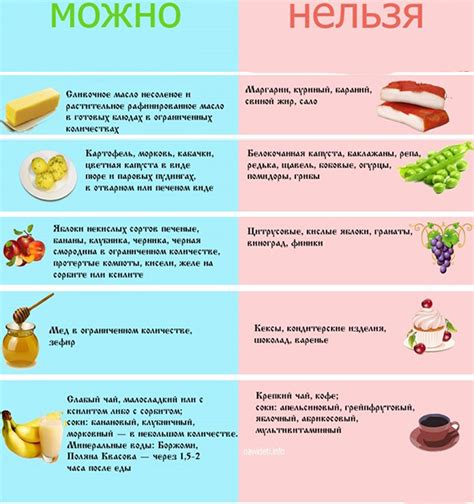 Продукты, допустимые на диете номер 5