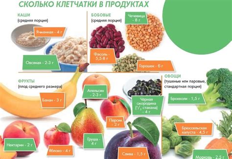 Продукты, содержащие большое количество клетчатки