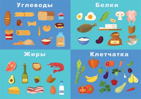 Продукты для диеты