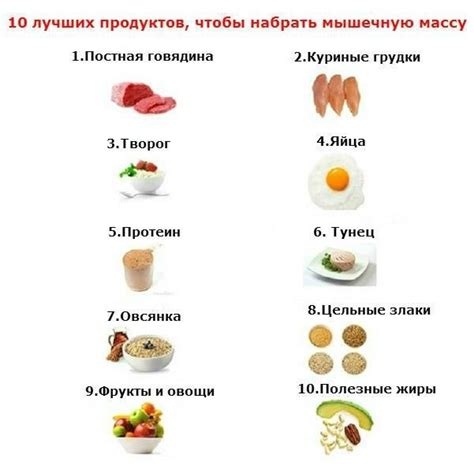 Продукты для набора веса