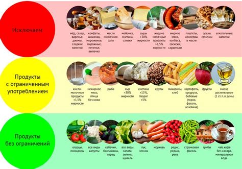 Продукты для снижения сахара в крови