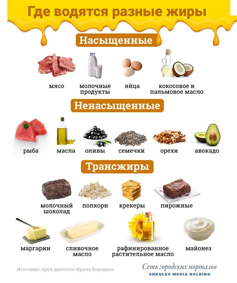 Продукты с высоким содержанием жира